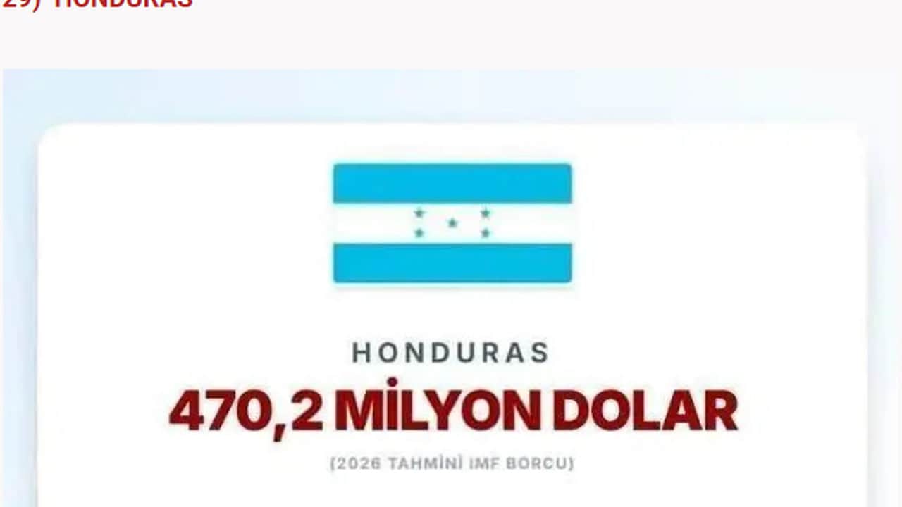 Foto - Türkiye’nin borcu açıklandı: İşte IMF’ye en çok borcu olan ülkeler
