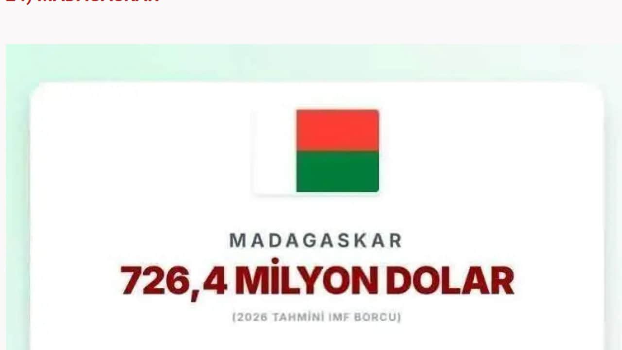 Foto - Türkiye’nin borcu açıklandı: İşte IMF’ye en çok borcu olan ülkeler