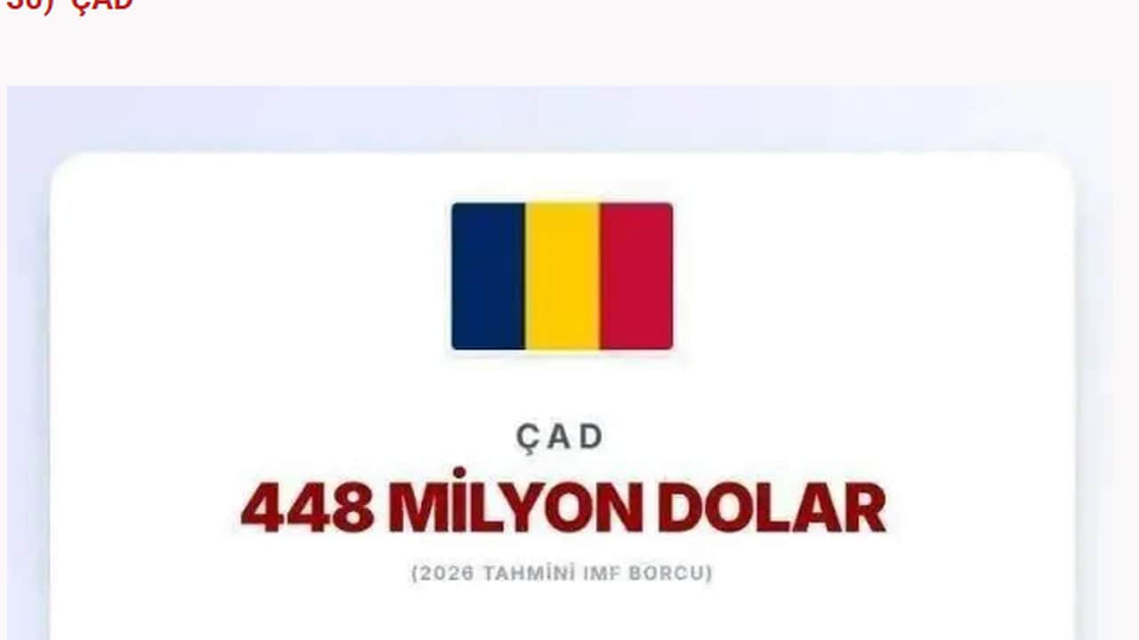 Foto - Türkiye’nin borcu açıklandı: İşte IMF’ye en çok borcu olan ülkeler