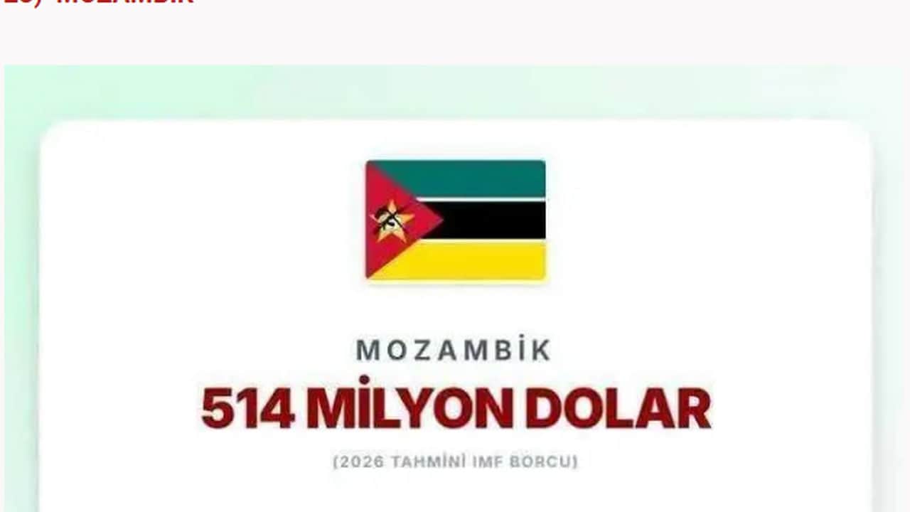 Foto - Türkiye’nin borcu açıklandı: İşte IMF’ye en çok borcu olan ülkeler