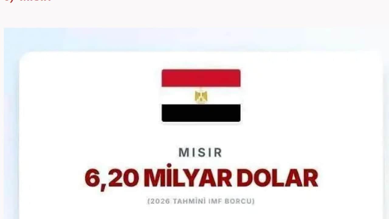 Foto - Türkiye’nin borcu açıklandı: İşte IMF’ye en çok borcu olan ülkeler