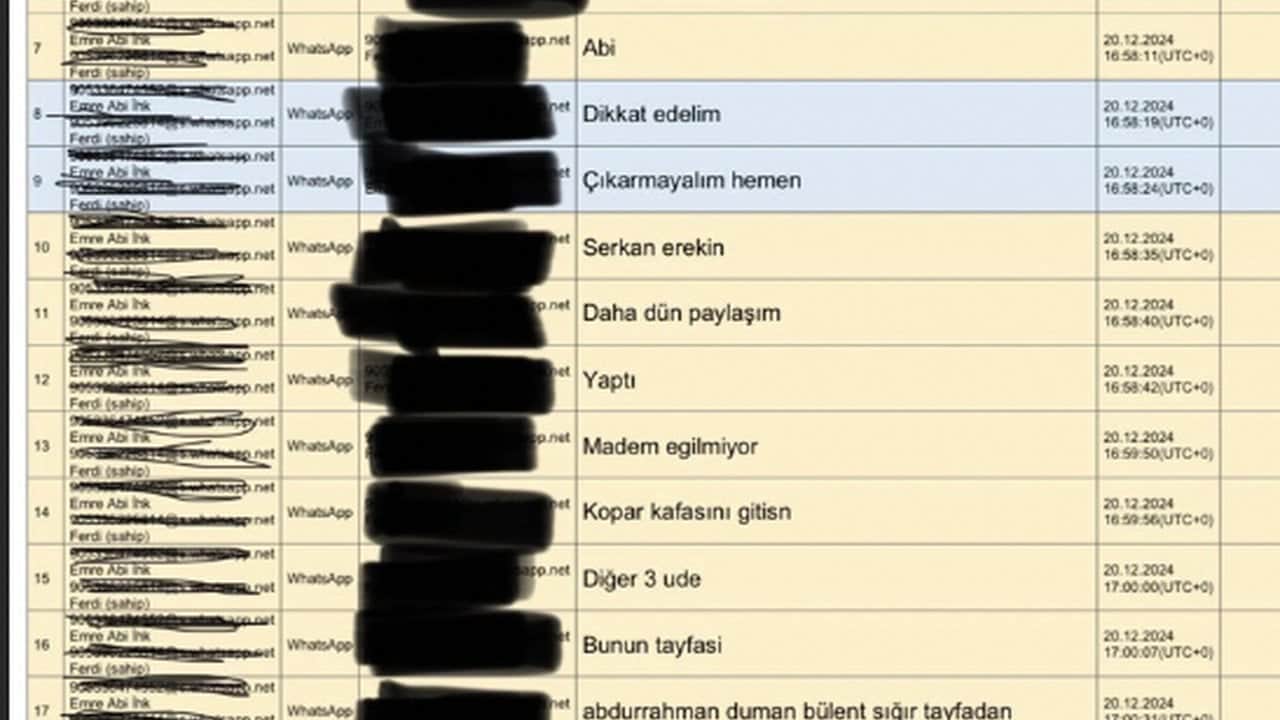 Foto - Türkiye’yi sarsan MHK operasyonu sonrası ağızları açık bırakan yazışmalar ifşa oldu: "Kopar kafasını gitsin"