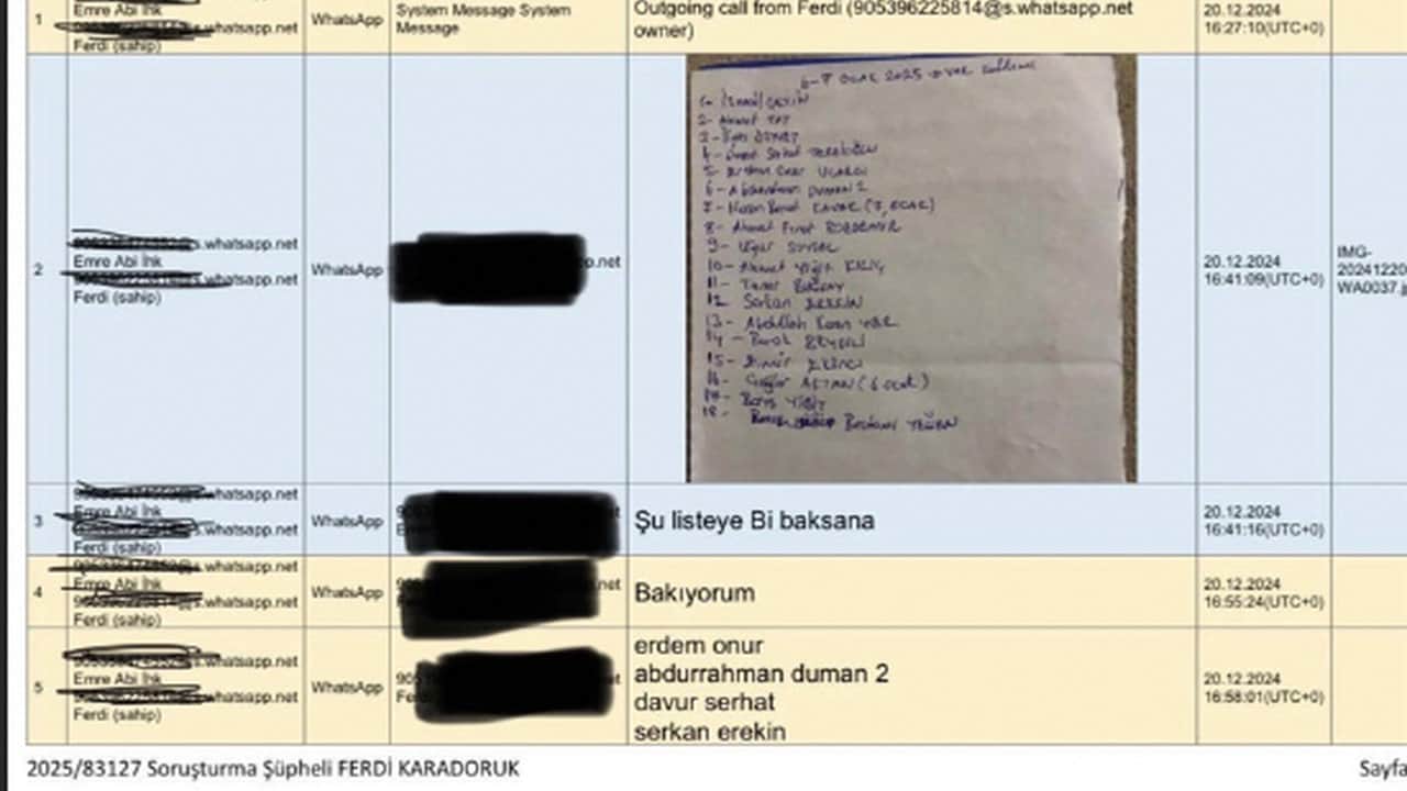 Foto - Türkiye’yi sarsan MHK operasyonu sonrası ağızları açık bırakan yazışmalar ifşa oldu: "Kopar kafasını gitsin"