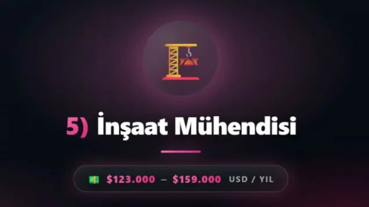 Foto - Yılda 6 milyona para demeyecek: İşte gelecekte en çok para kazandıracak! meslekler
