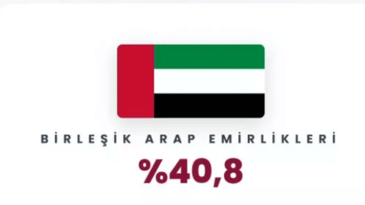 Foto - Yüzde 101 zam geldi: İşte benzin fiyatlarının en çok yükseldiği ülkeler!