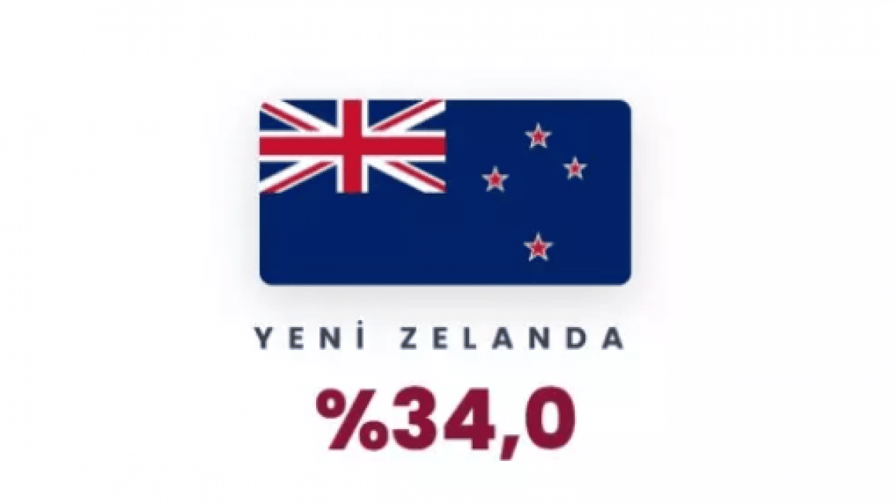 Foto - Yüzde 101 zam geldi: İşte benzin fiyatlarının en çok yükseldiği ülkeler!