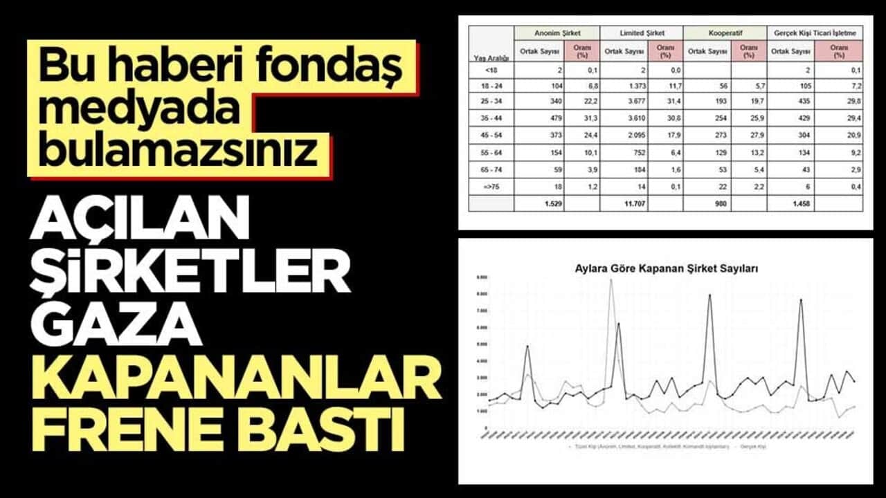 Bu haberi fondaş medyada bulamazsınız! Açılan şirketler gaza kapananlar frene bastı