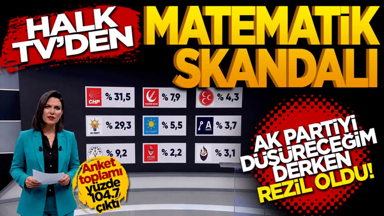 Halk TV’den matematik skandalı: AK Parti’yi düşüreceğim derken toplam %104,7 çıktı!