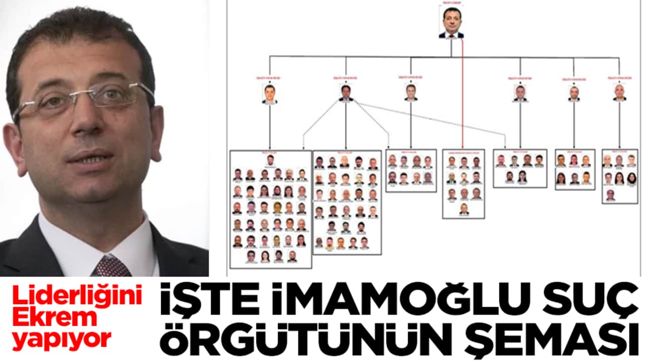 Liderliğini Ekrem yapıyor! İşte İmamoğlu suç örgütünün şeması