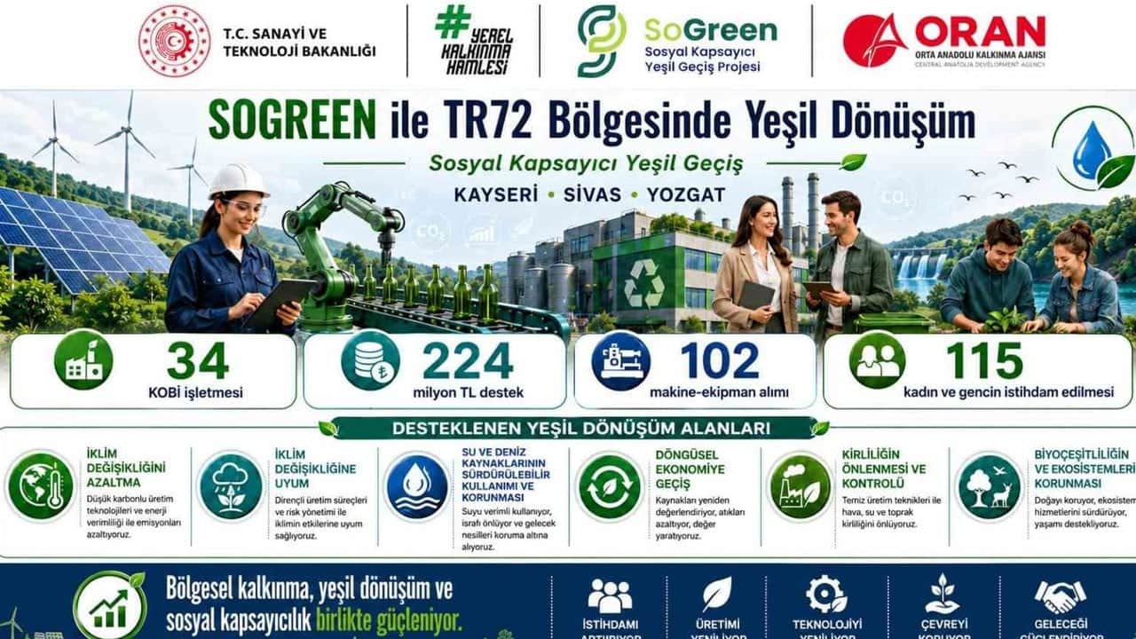 34 KOBİ’ye yeşil dönüşüm desteği!