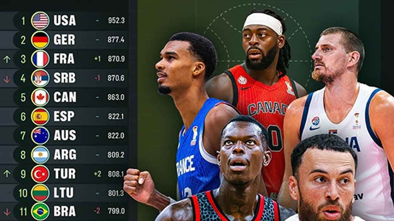 A Milli Takımımız parkeyi dar etti, dünya sıralamasında ilk 10'u fethetti!