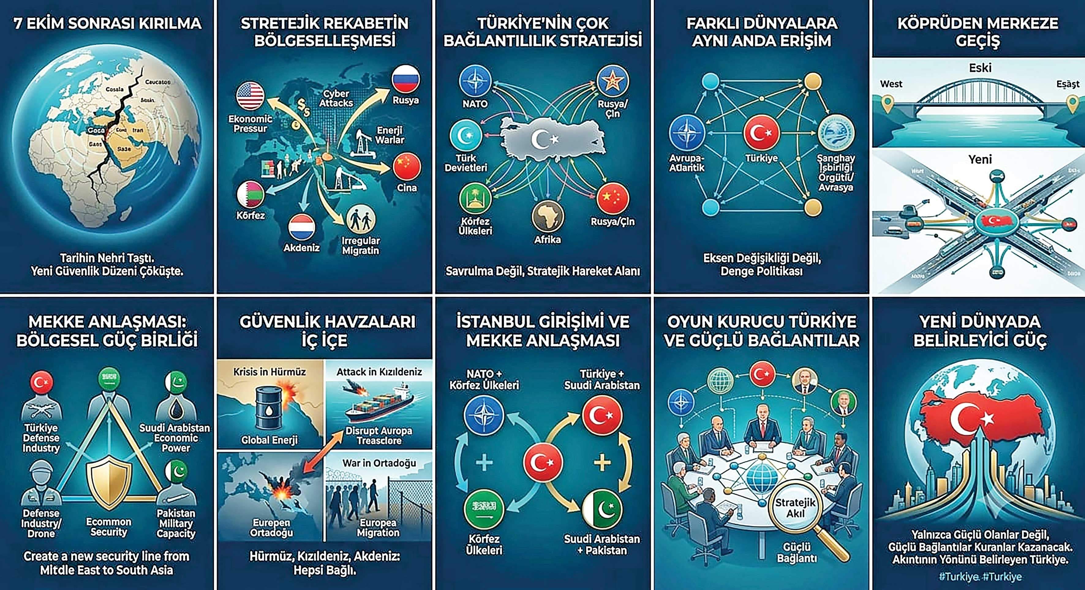 Değişen Dünyada Türkiye’nin Çok Bağlantılılık Stratejisi