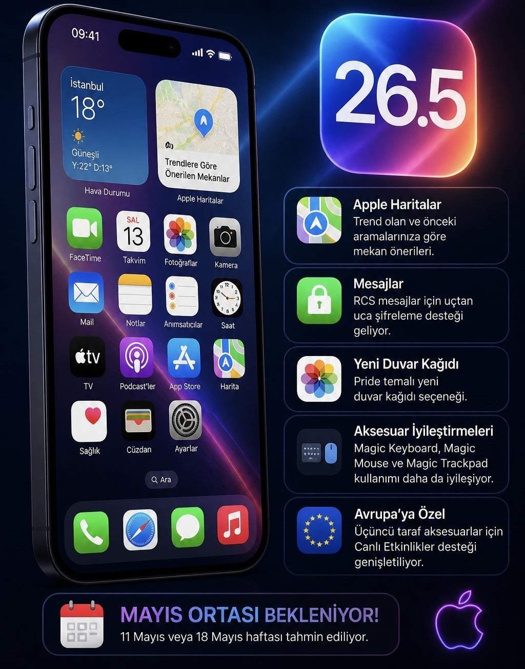 Geri Sayım Başladı: iPhone Kullanıcılarını Heyecanlandıran Güncelleme!