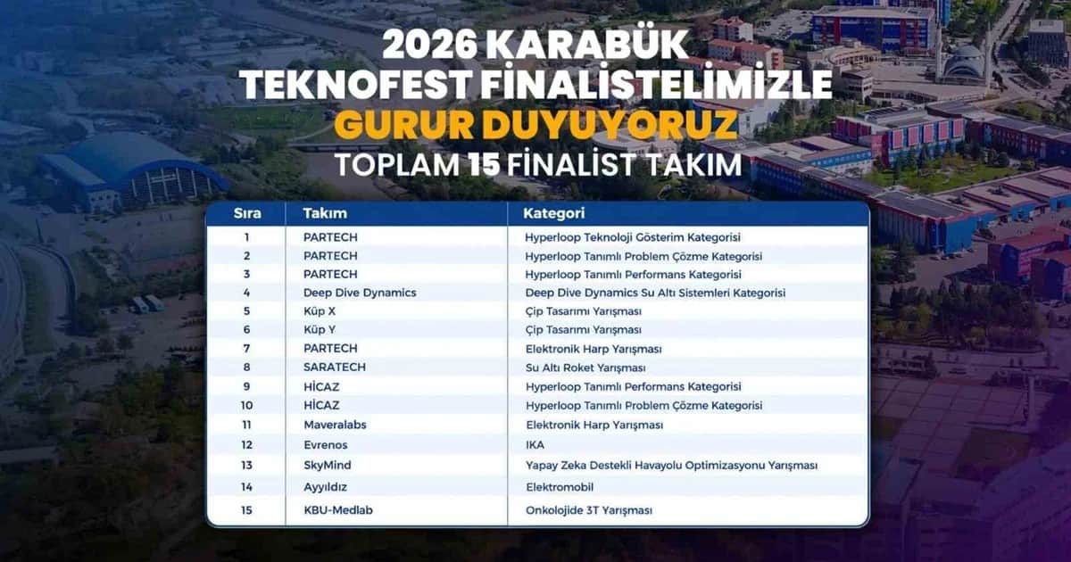 Karabük Üniversitesi TEKNOFEST 2026 finallerine 15 takımla yükseldi