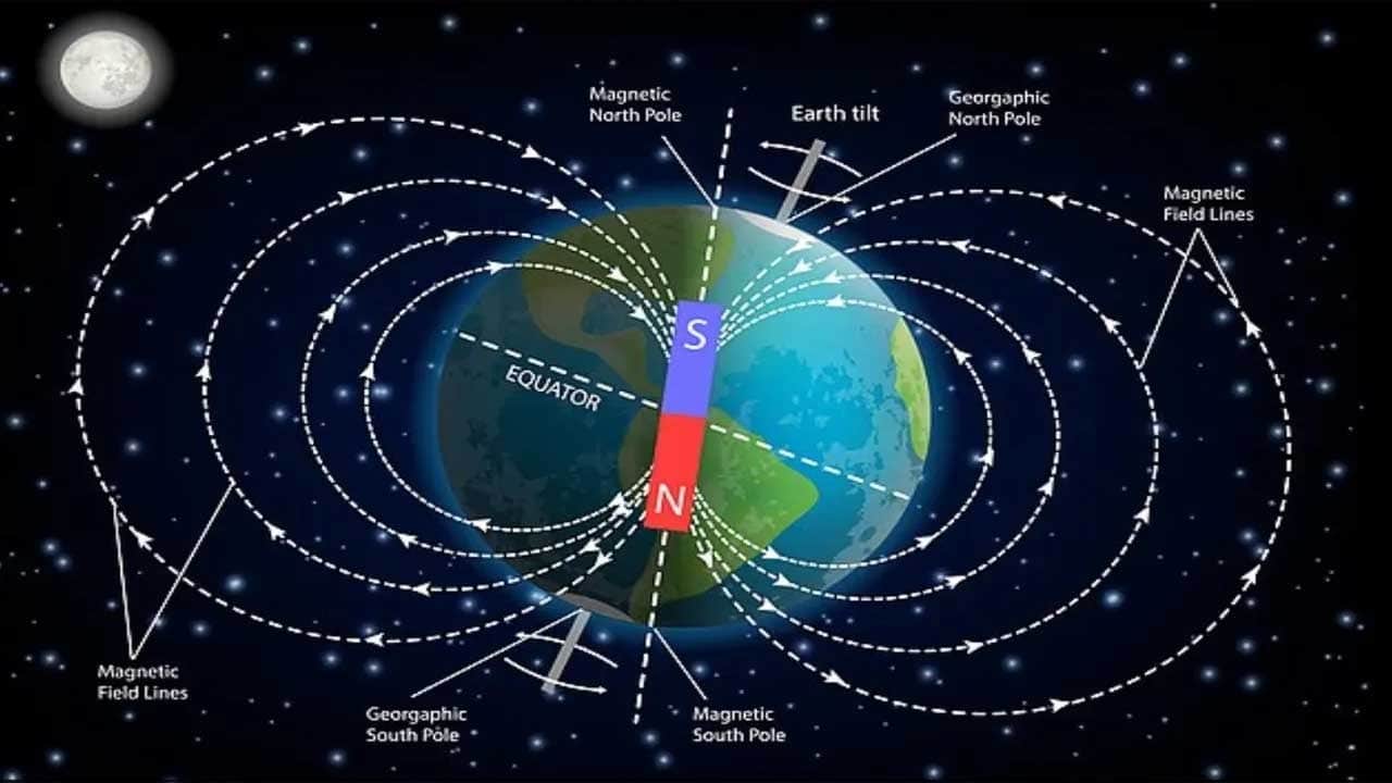 Kuzey Kutbu hızla kayıyor telefonun GPS’i sizi yanıltabilir
