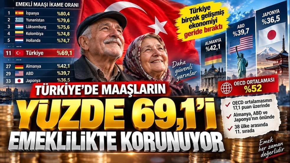 Türkiye emeklilikte birçok ülkeyi geride bıraktı! OECD ortalamasına 17,1 puan fark