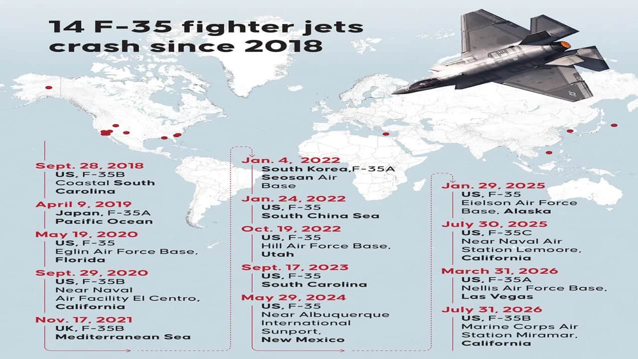 Foto - 2018'den beri 14 adet F-35 savaş uçağı düştü Havada duramıyor düşme rekoru kırdı