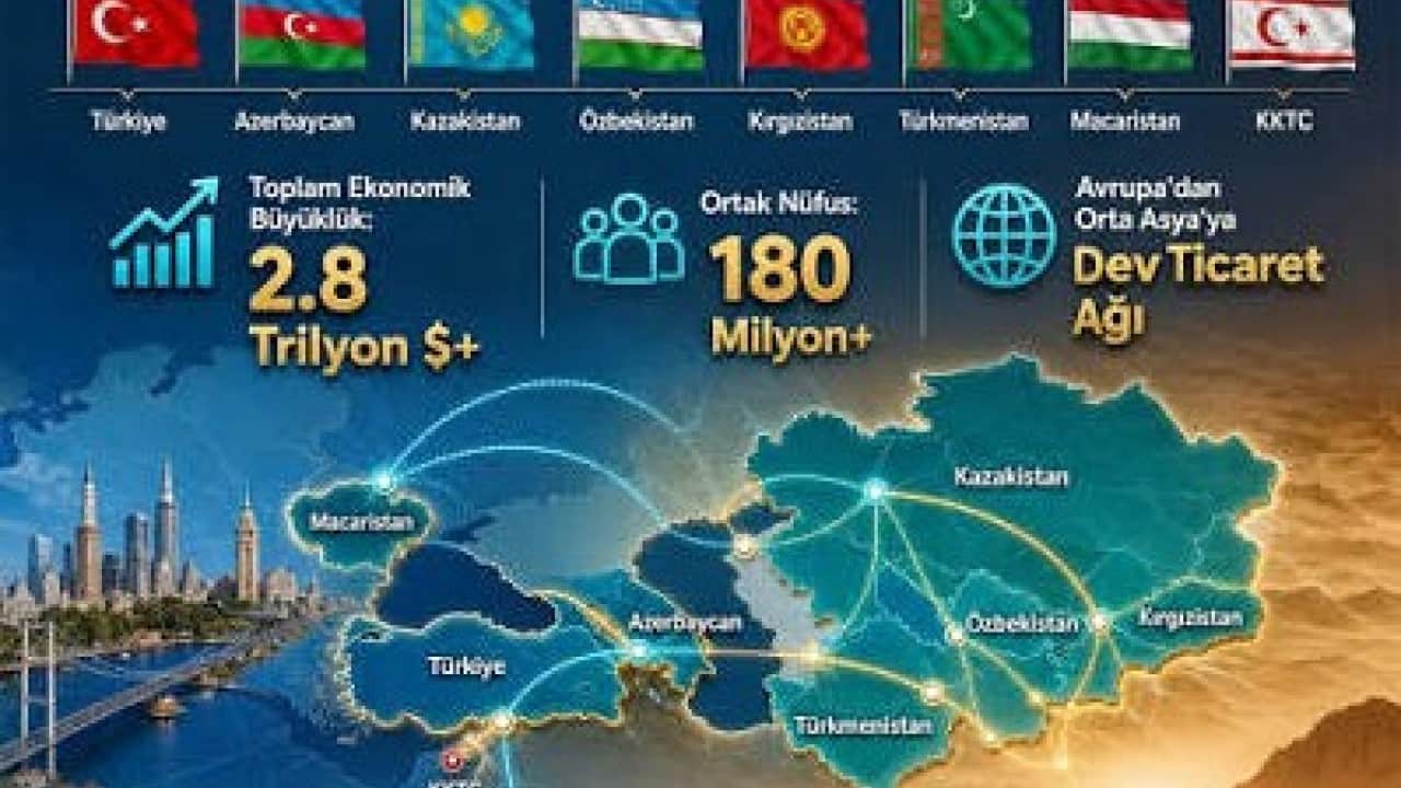 Foto - 9,4 milyar dolarlık dış ticaret yapıldı Türk Cumhuriyetleri ile ticaret hacmi büyüyor