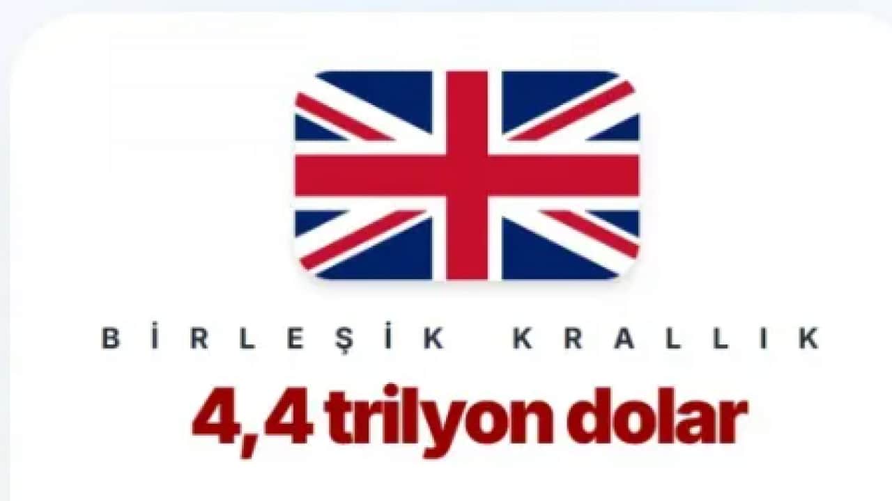 Foto - ABD'nin borcu rekor kırdı! En borçlu ülkeler belli oldu!