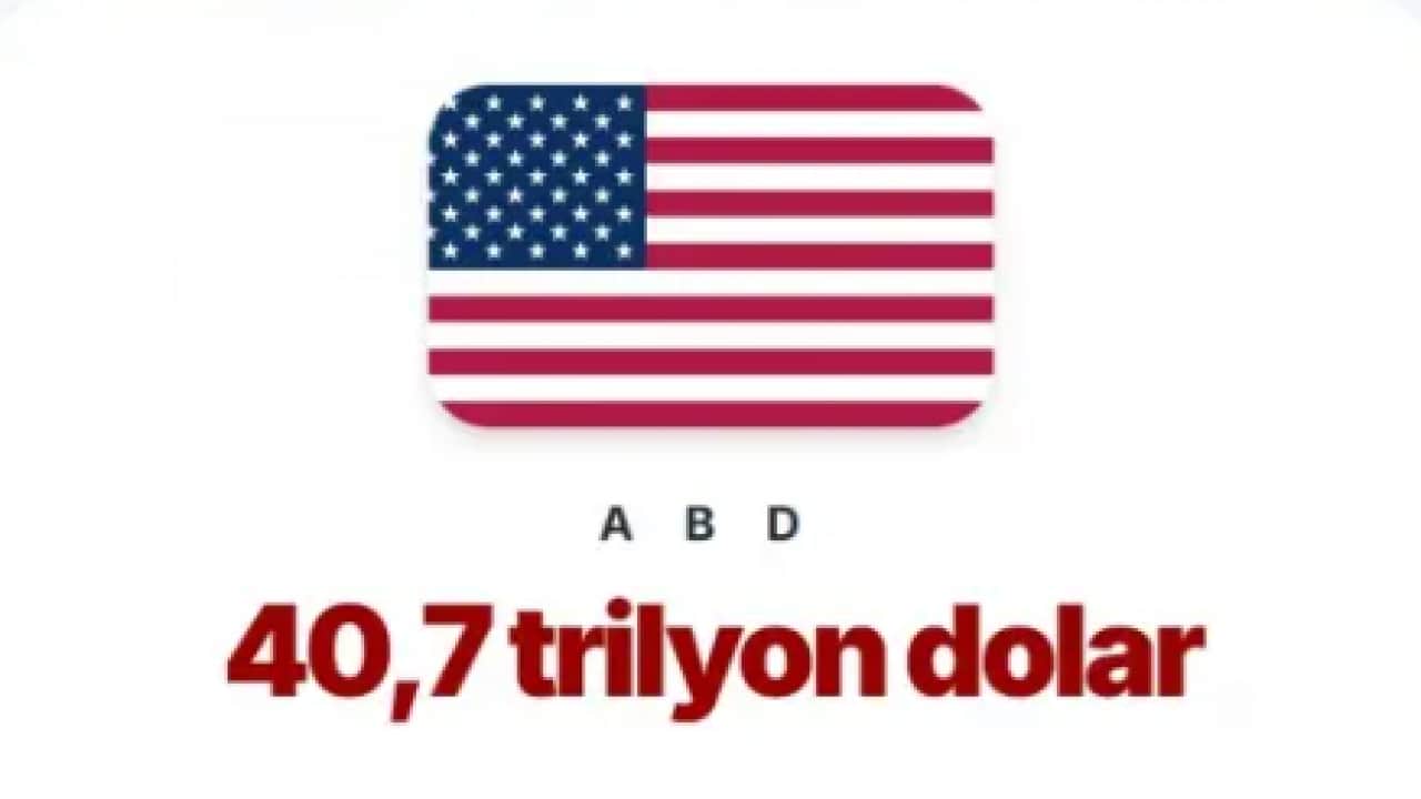 Foto - ABD'nin borcu rekor kırdı! En borçlu ülkeler belli oldu!
