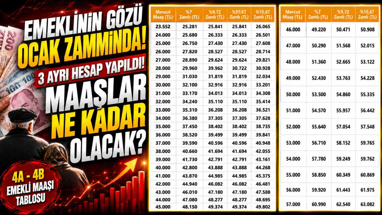Foto - Emeklinin gözü Ocak zammında! 3 ayrı hesap yapıldı: Maaşlar ne kadar olacak?
