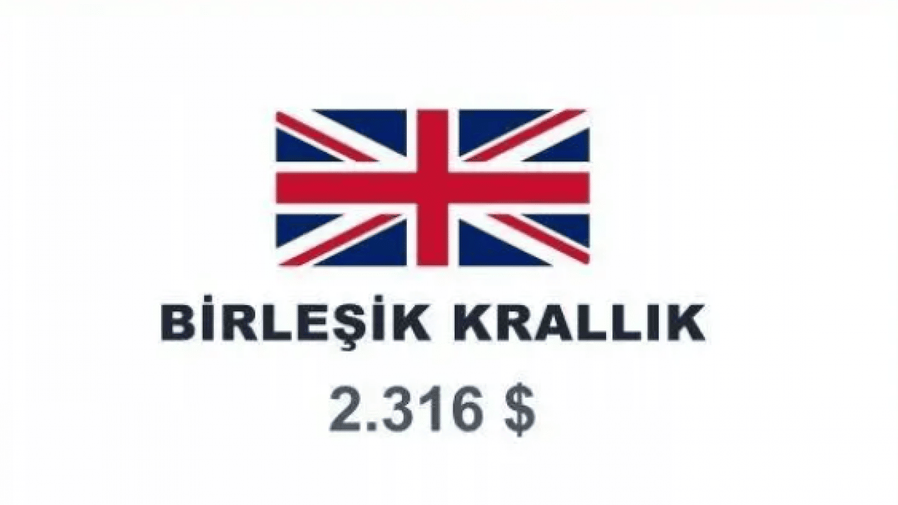 Foto - En fazla kredi kartı borcu olan ülkeler belli oldu! Zirvedeki ülke şaşırtmadı!