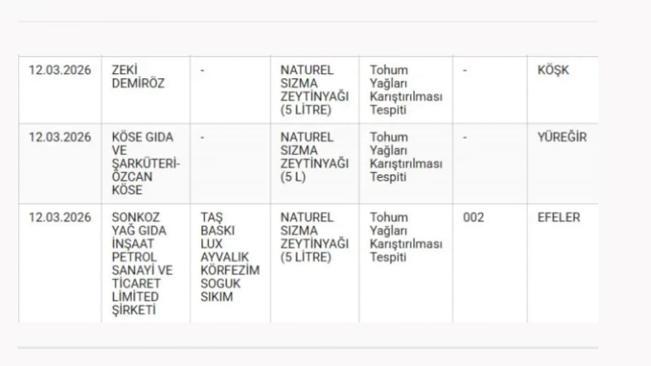 Foto - Hepsi sınıfta kaldı: İşte denetimden geçemeyen zeytinyağı markaları!