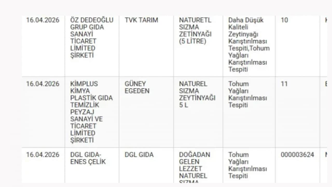 Foto - Hepsi sınıfta kaldı: İşte denetimden geçemeyen zeytinyağı markaları!
