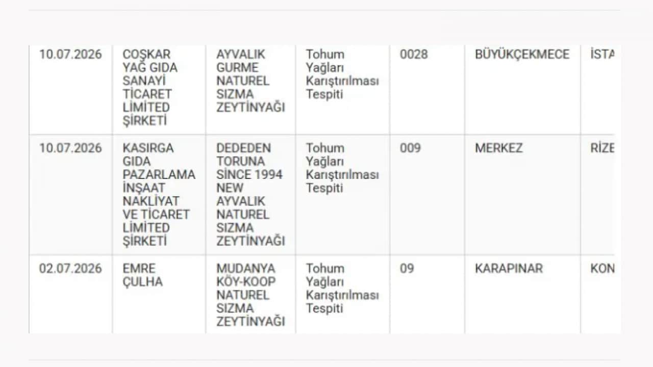 Foto - Hepsi sınıfta kaldı: İşte denetimden geçemeyen zeytinyağı markaları!