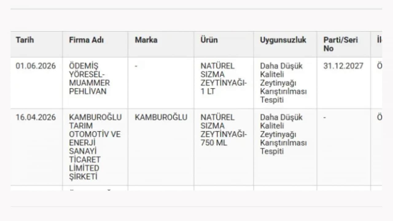 Foto - Hepsi sınıfta kaldı: İşte denetimden geçemeyen zeytinyağı markaları!
