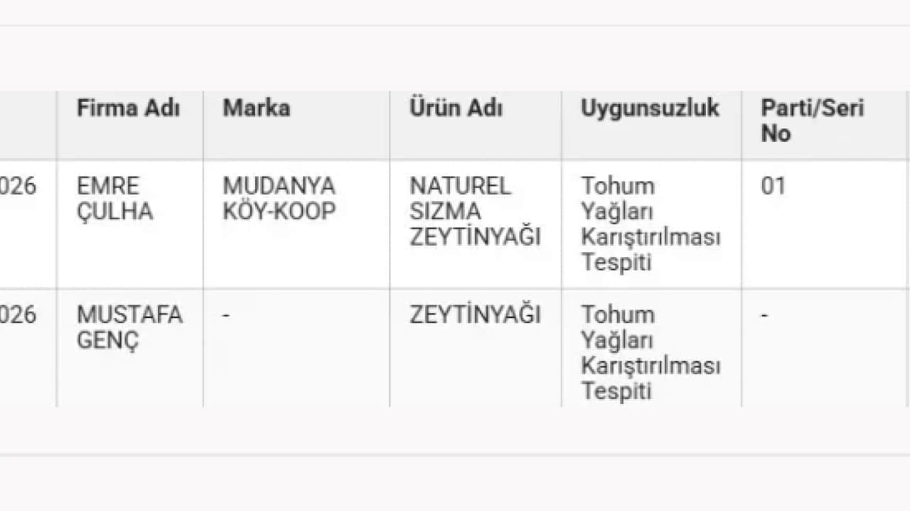 Foto - Hepsi sınıfta kaldı: İşte denetimden geçemeyen zeytinyağı markaları!