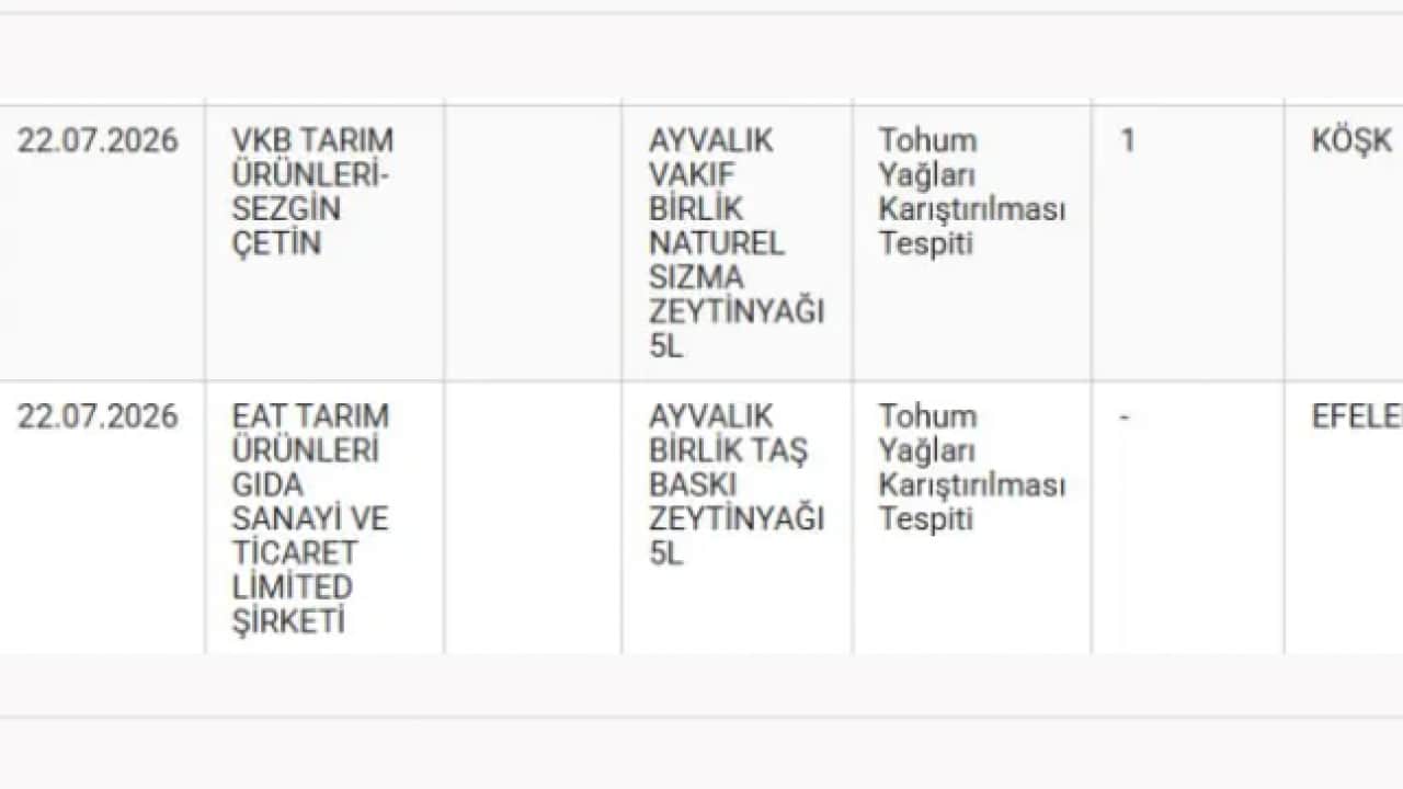 Foto - Hepsi sınıfta kaldı: İşte denetimden geçemeyen zeytinyağı markaları!