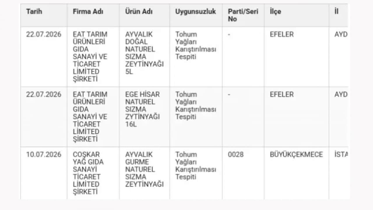 Foto - Hepsi sınıfta kaldı: İşte denetimden geçemeyen zeytinyağı markaları!