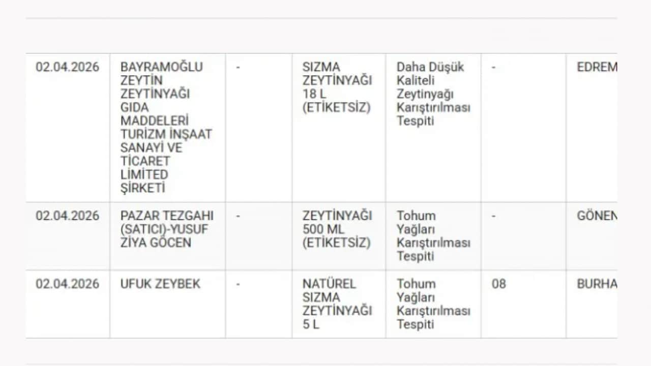 Foto - Hepsi sınıfta kaldı: İşte denetimden geçemeyen zeytinyağı markaları!