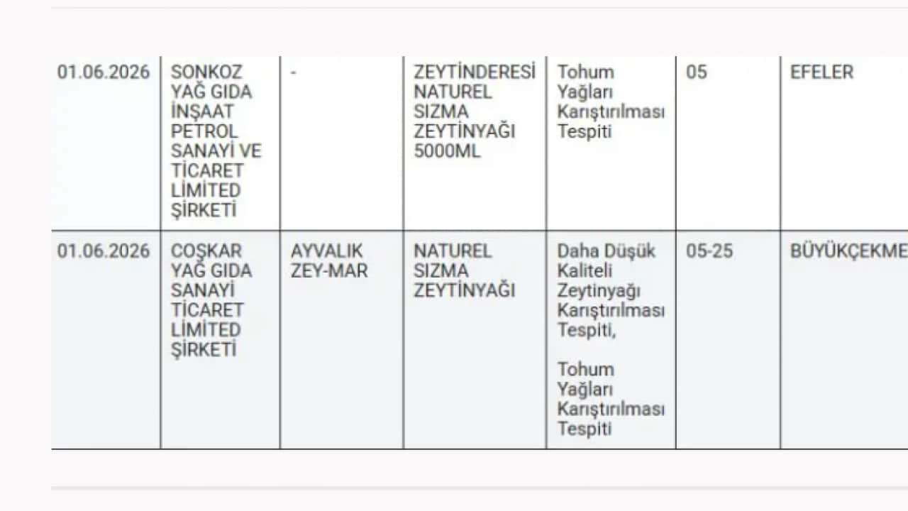 Foto - Hepsi sınıfta kaldı: İşte denetimden geçemeyen zeytinyağı markaları!