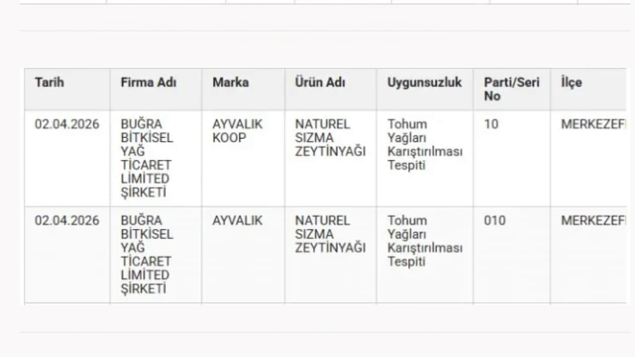 Foto - Hepsi sınıfta kaldı: İşte denetimden geçemeyen zeytinyağı markaları!