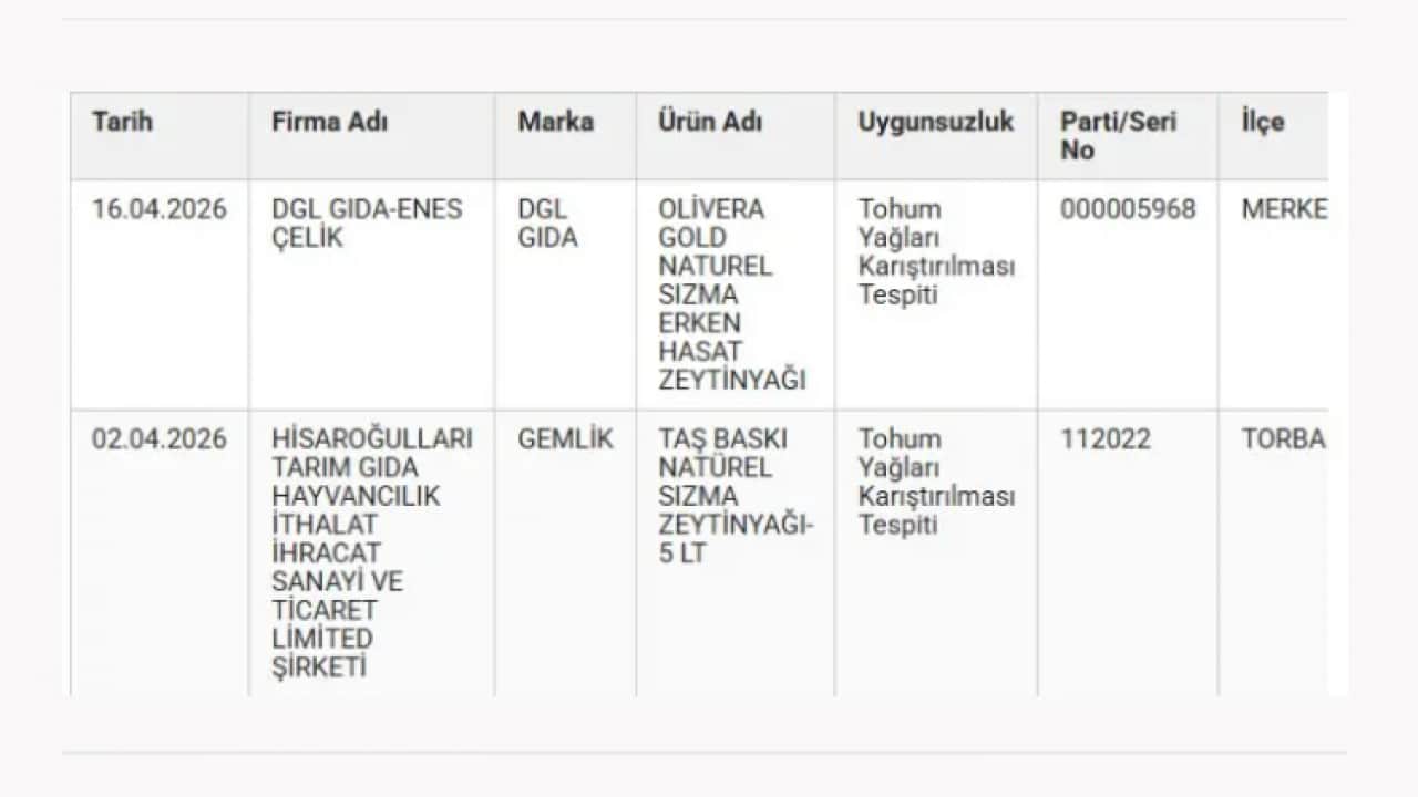 Foto - Hepsi sınıfta kaldı: İşte denetimden geçemeyen zeytinyağı markaları!