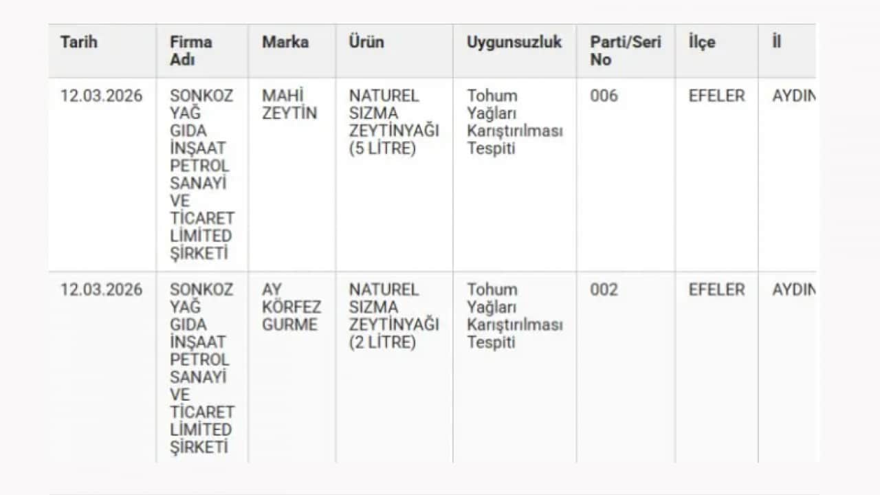 Foto - Hepsi sınıfta kaldı: İşte denetimden geçemeyen zeytinyağı markaları!
