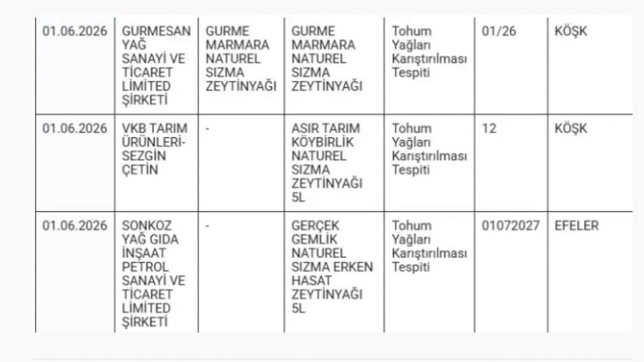 Foto - Hepsi sınıfta kaldı: İşte denetimden geçemeyen zeytinyağı markaları!