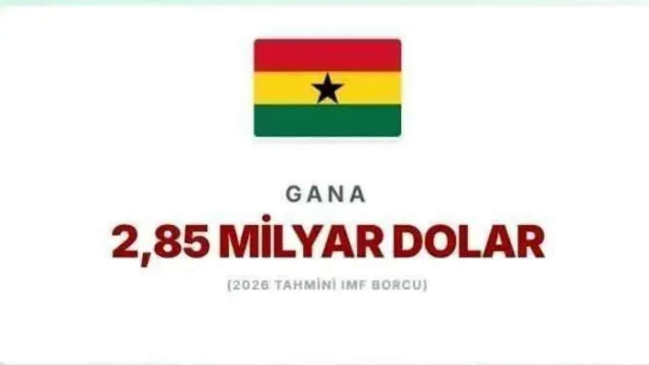 Foto - IMF'ye en çok borcu olan ülkeler belli oldu! Türkiye'nin borcu ne kadar?