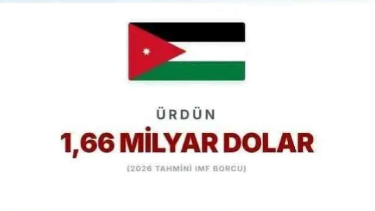 Foto - IMF'ye en çok borcu olan ülkeler belli oldu! Türkiye'nin borcu ne kadar?
