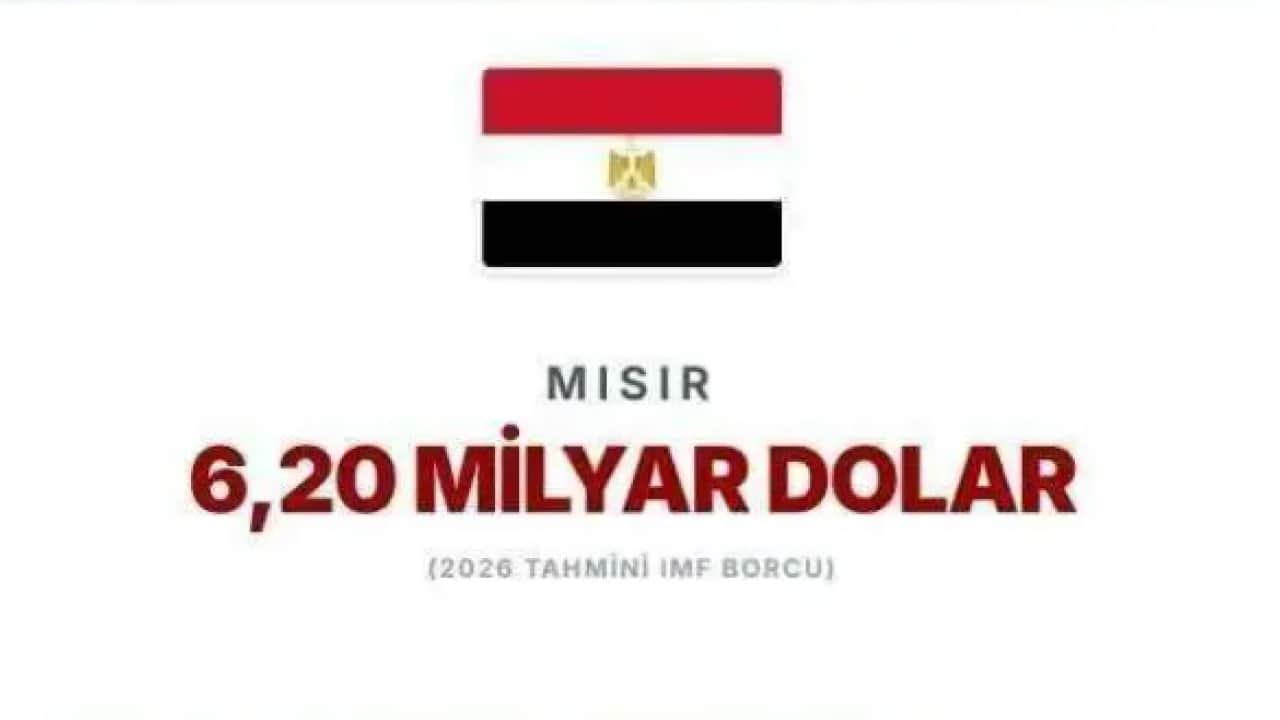 Foto - IMF'ye en çok borcu olan ülkeler belli oldu! Türkiye'nin borcu ne kadar?
