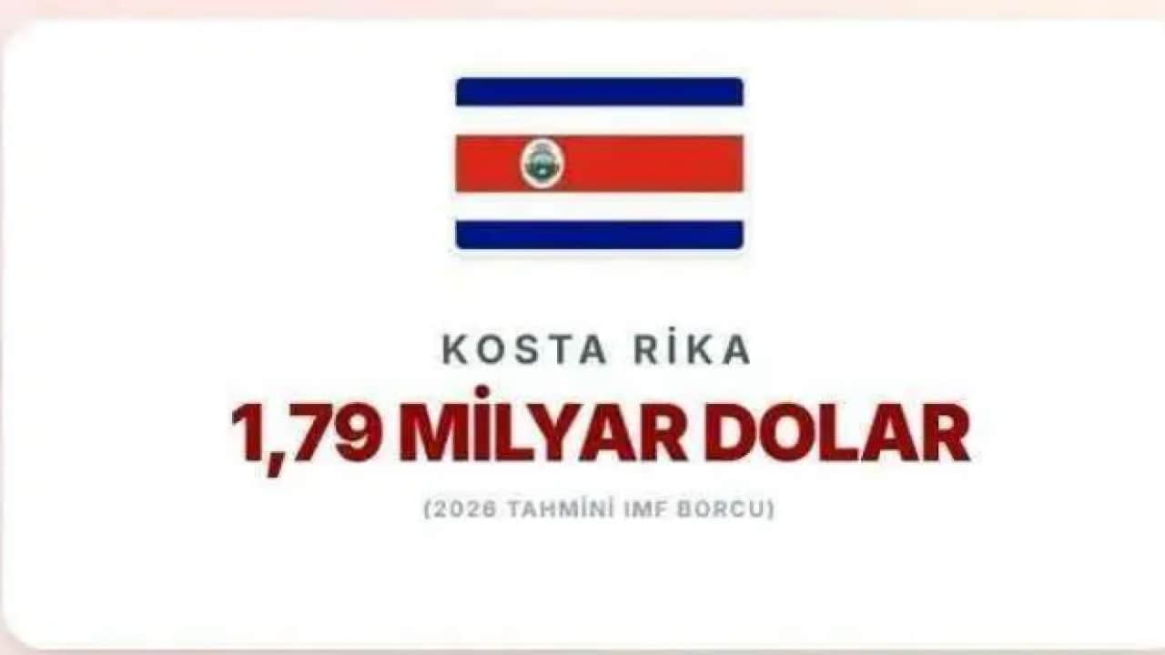 Foto - IMF'ye en çok borcu olan ülkeler belli oldu! Türkiye'nin borcu ne kadar?