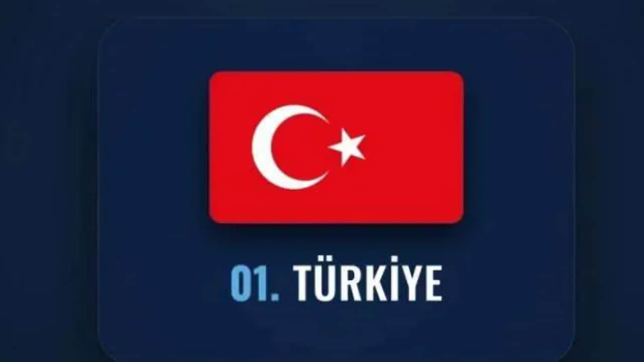 Foto - İsrail'in uykularını kaçıran liste: İşte dünyanın en güçlü İslam orduları!