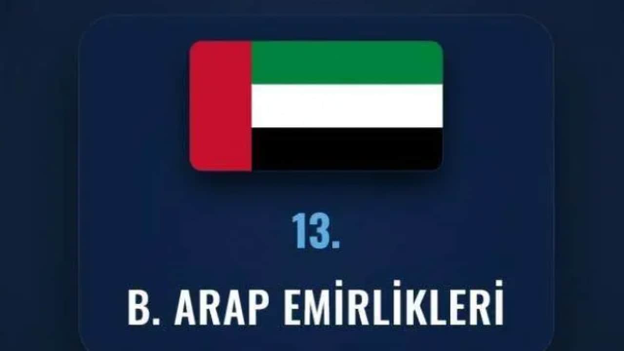 Foto - İsrail'in uykularını kaçıran liste: İşte dünyanın en güçlü İslam orduları!