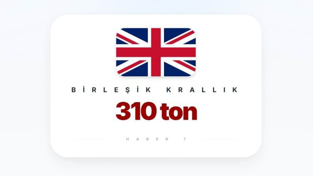 Foto - Liste güncellendi, Türkiye’nin sırası dikkat çekti! İşte en fazla altın rezervi olan ülkeler