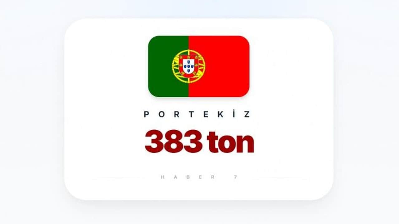Foto - Liste güncellendi, Türkiye’nin sırası dikkat çekti! İşte en fazla altın rezervi olan ülkeler