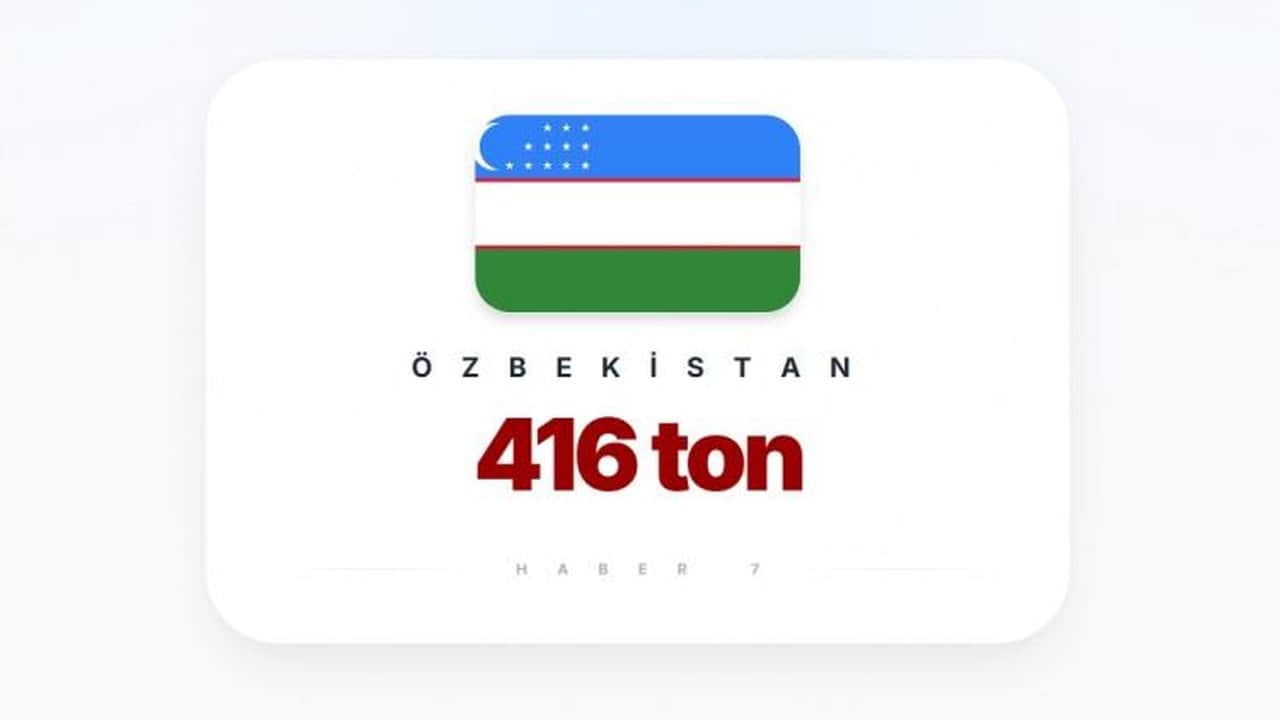 Foto - Liste güncellendi, Türkiye’nin sırası dikkat çekti! İşte en fazla altın rezervi olan ülkeler