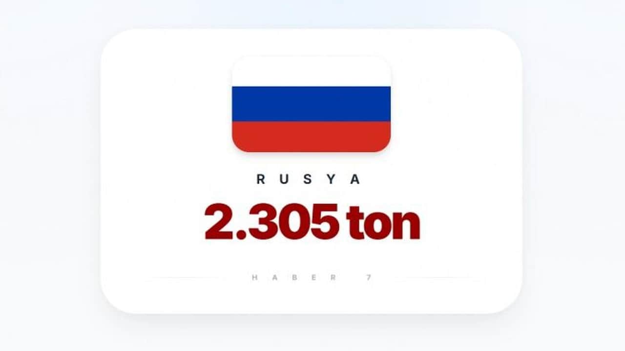 Foto - Liste güncellendi, Türkiye’nin sırası dikkat çekti! İşte en fazla altın rezervi olan ülkeler