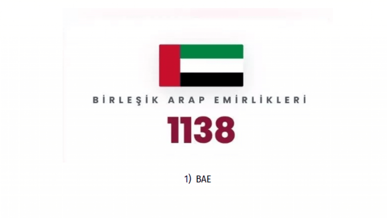 Foto - Ne ABD ne de İsrail: İran'ın en çok füze attığı ülke belli oldu!
